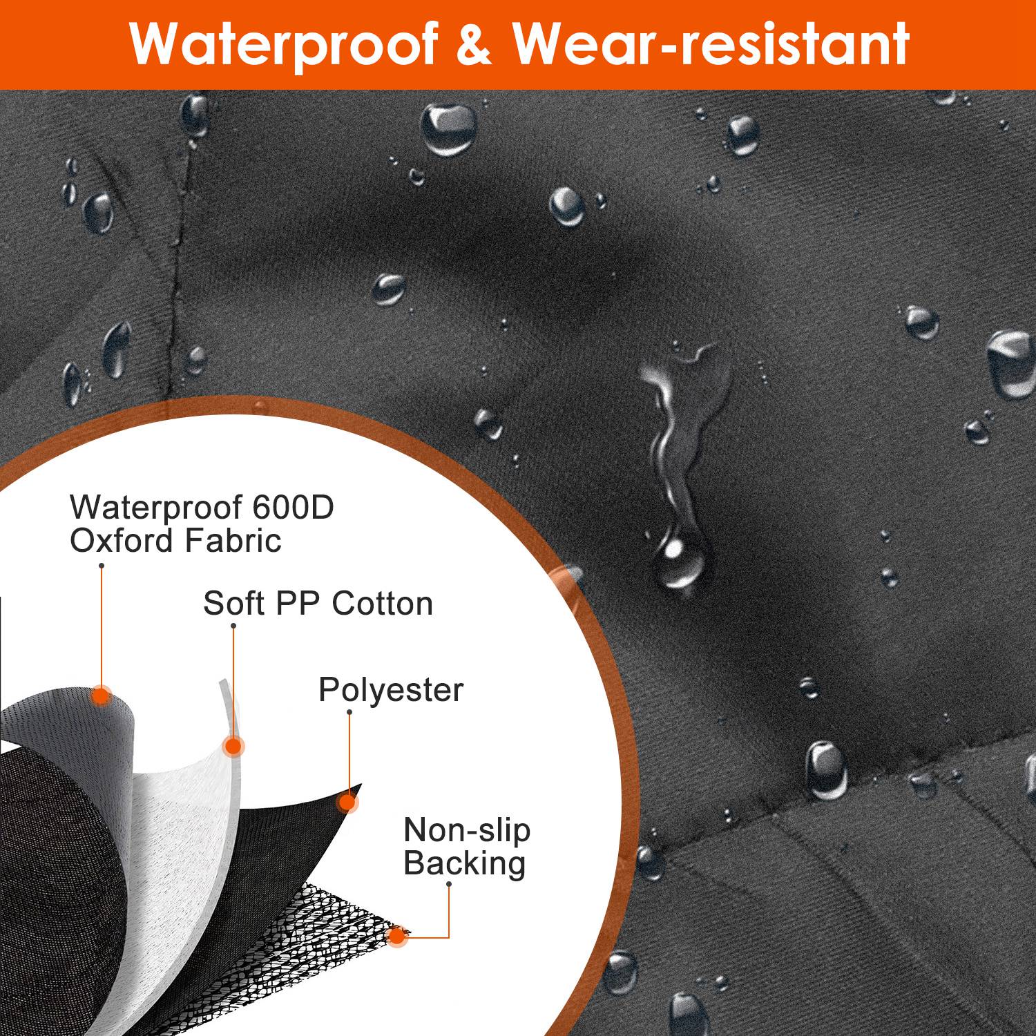 Textile material diagram with waterproof and wear-resistant features on a black fabric background.